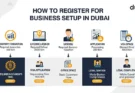 How to register for business setup in Dubai?